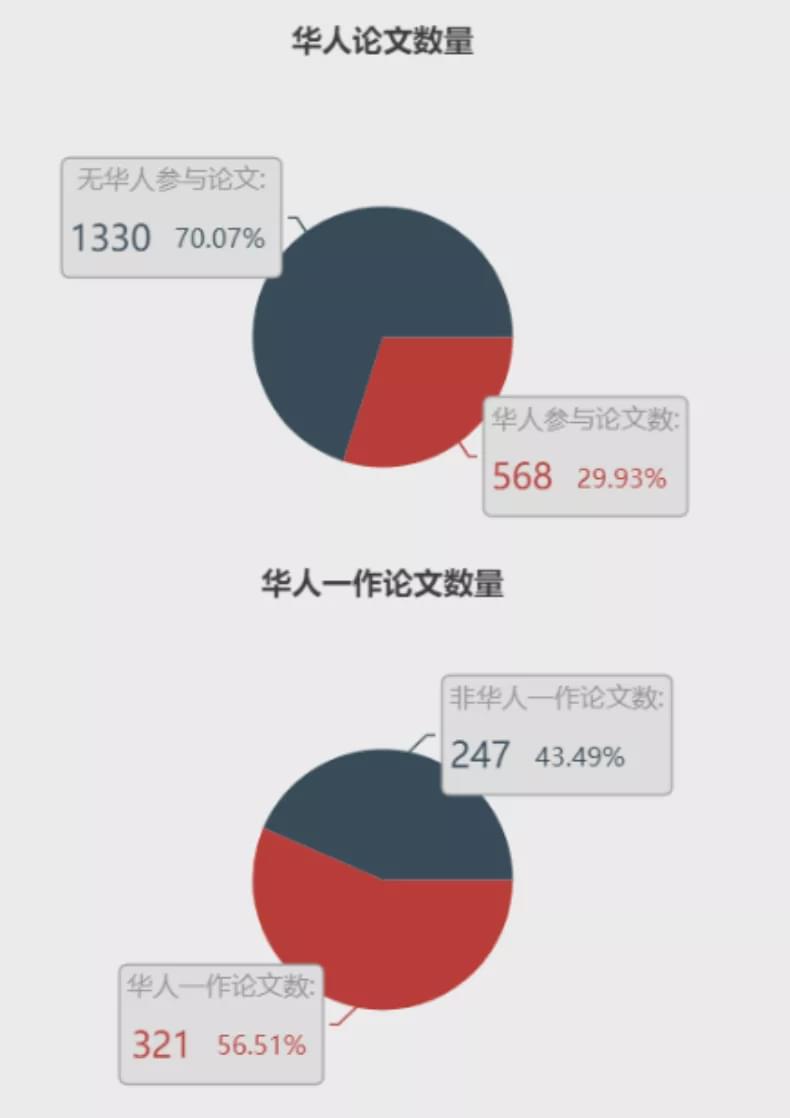 AI取代人类工作：福祸相依的变革原因、议论文及典型案例分析