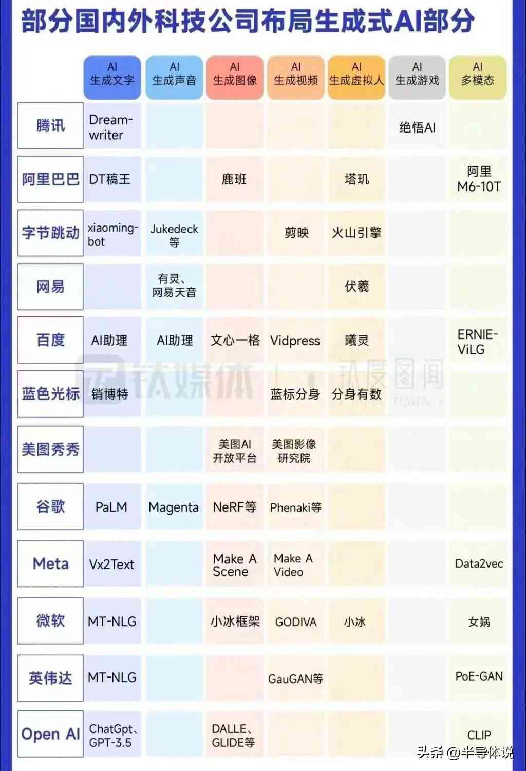 '别具特色的AI识别脚本：视频内容生成工具都有哪些类型'