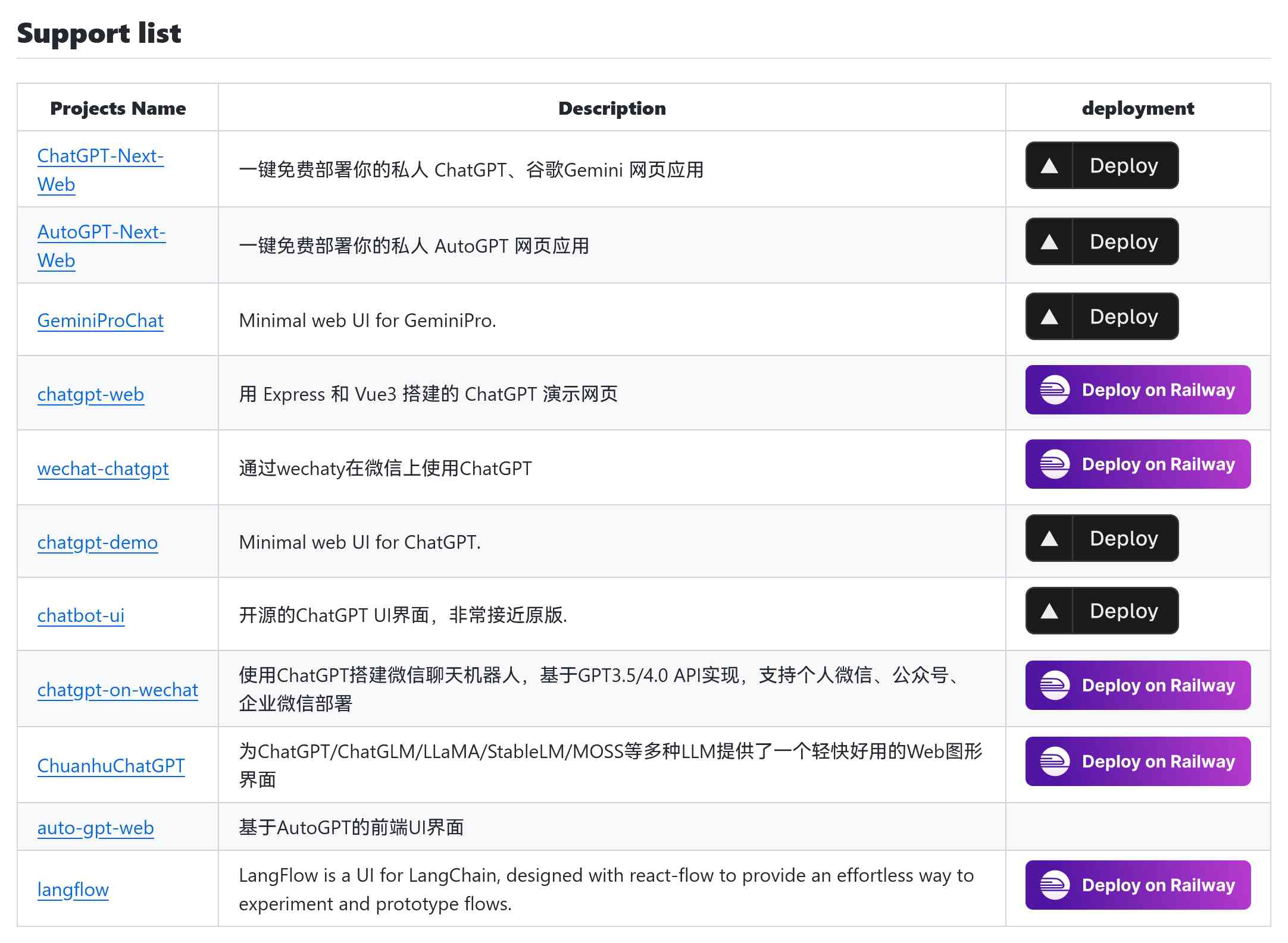 AI文案生成器GitHub开源项目：全方位解决方案与实用教程指南