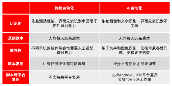 挑战使用ai写脚本有用吗：探讨其安全性与实用性