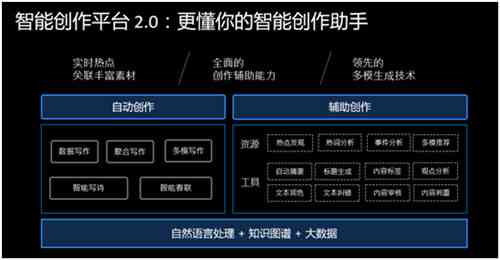 深入解析百家号AI创作笔记：智能辅助创作工具的全面应用指南