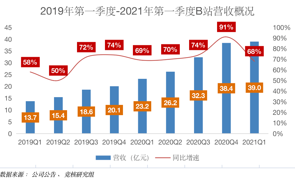 深入解析百家号创作：全面指南涵领域选择、内容创作与收益更大化