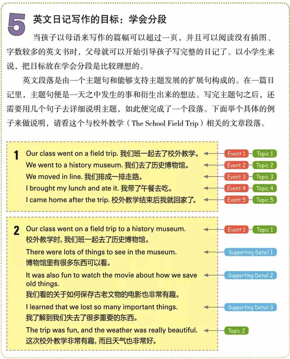 全面攻略：提升英语写作技巧与创意作文实践指南