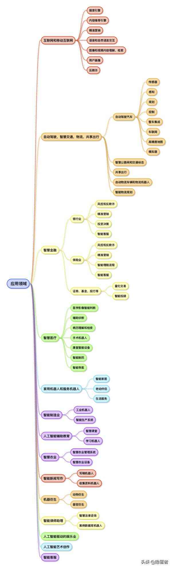 关于人工智能：英语作文文库合集