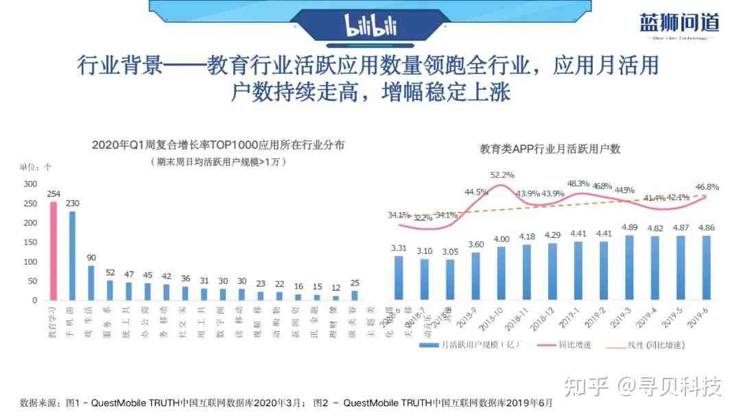 揭秘B站课程广告：真实性与选择指南，全面评估在线学可信度