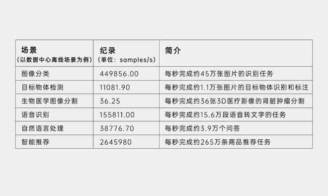 AI报告书模板：全面涵数据可视化、市场分析、策略建议与执行计划