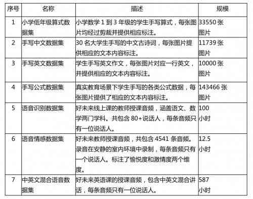 AI报告书模板：全面涵数据可视化、市场分析、策略建议与执行计划