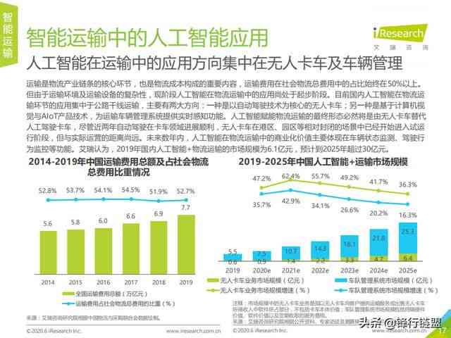 全面解析AI技术：最新进展、应用案例与未来趋势研究报告