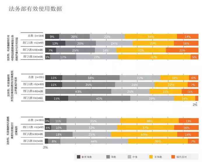 ai做报告册