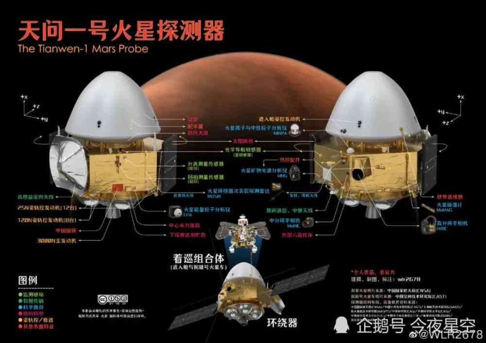 详尽指南：从火星大气到融号模型，全方位教你制作火星探索模型