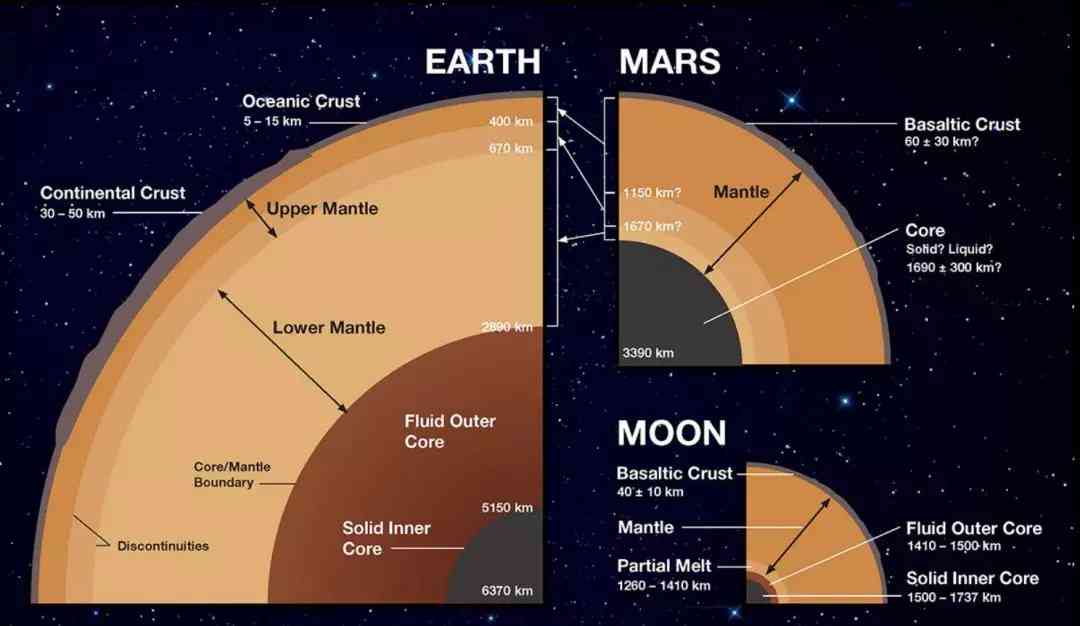 详尽指南：从火星大气到融号模型，全方位教你制作火星探索模型