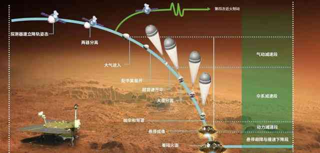 详尽指南：从火星大气到融号模型，全方位教你制作火星探索模型