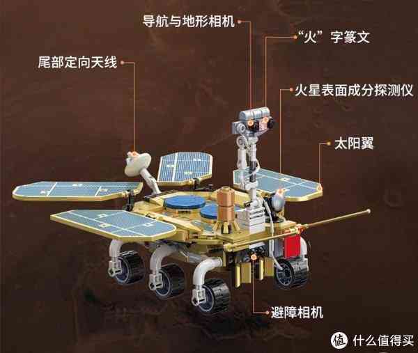 详尽指南：从火星大气到融号模型，全方位教你制作火星探索模型