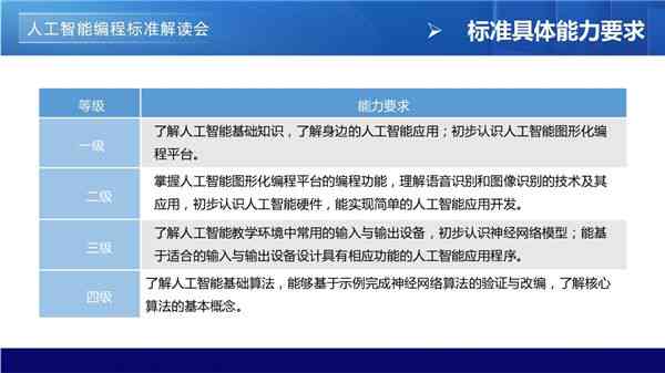 如何使用PHPAI开发智能编程教程——中文人工智慧工智实战指南