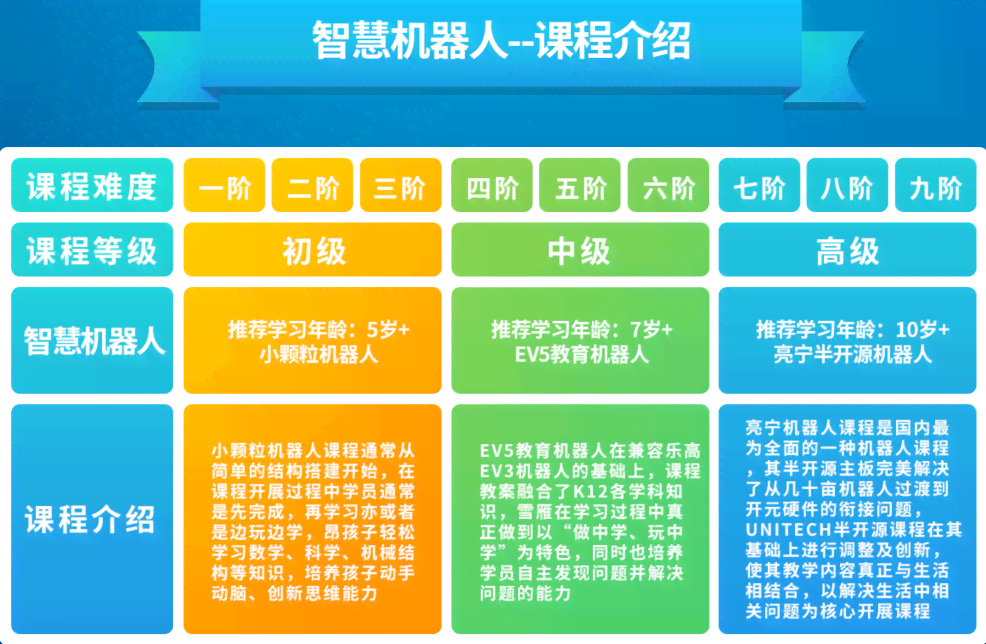 如何使用PHPAI开发智能编程教程——中文人工智慧工智实战指南