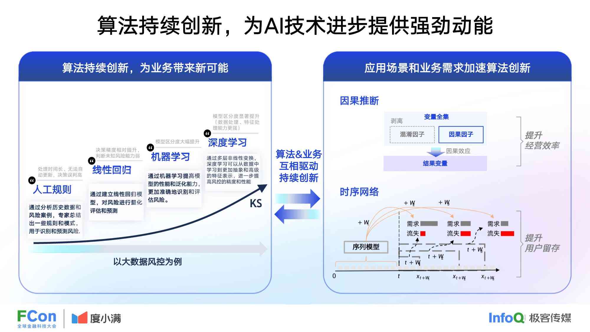 phpai：AI技术助力PHP开发者提升编程效率与智能应用开发