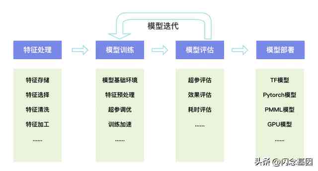 phpai：AI技术助力PHP开发者提升编程效率与智能应用开发