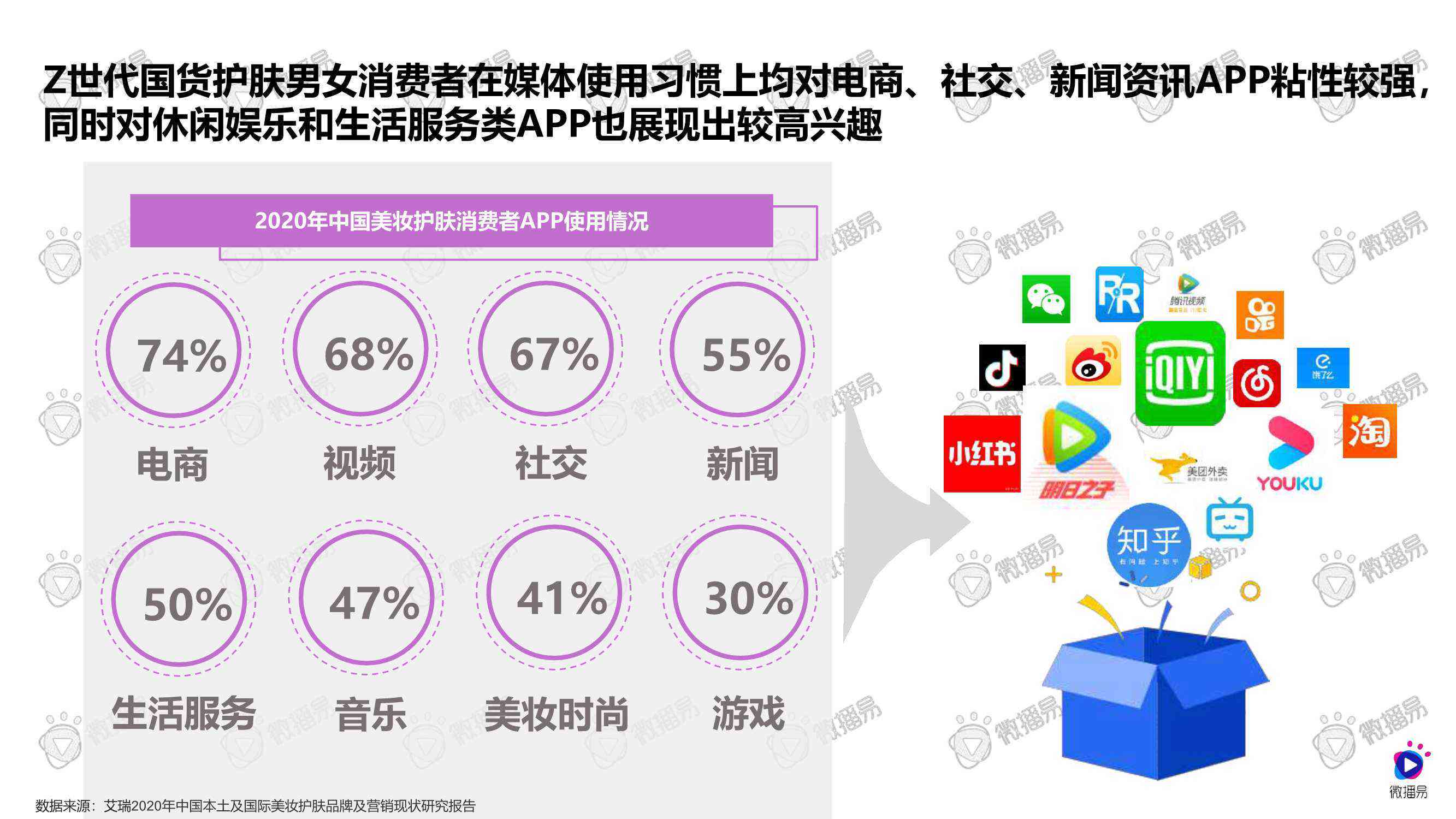 AI护肤品营销文案全集：全面覆产品优势与用户痛点解答