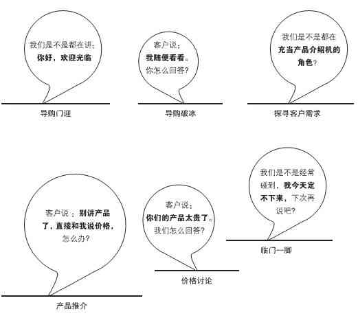 护肤品卖点话术：如何表达、大全收录、撰写技巧、销售语句汇总