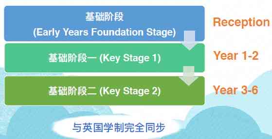 智能AI英语对话助手：实时沟通、语言学与跨文化交流一站式解决方案