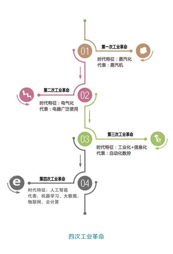 人工智能教你三个技巧：五个方法怎么智能优化文案解决问题