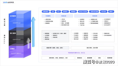 AI智能文案生成器：一站式解决多样化内容创作需求