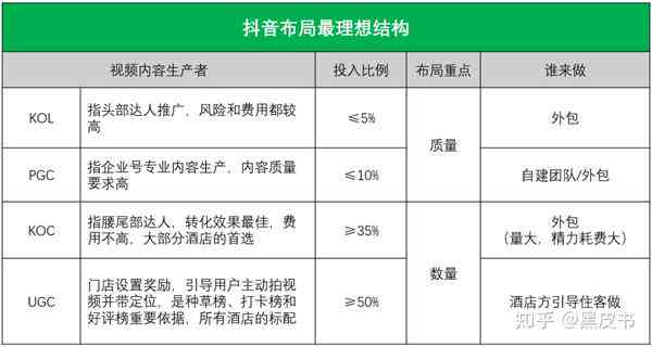 全方位抖音攻略：如何高效传酒店，吸引潜在顾客与提升预订率