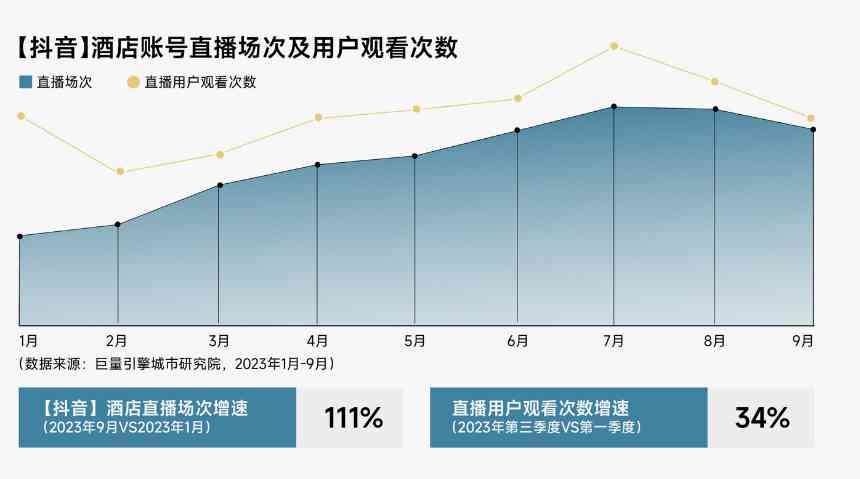 全方位抖音攻略：如何高效传酒店，吸引潜在顾客与提升预订率