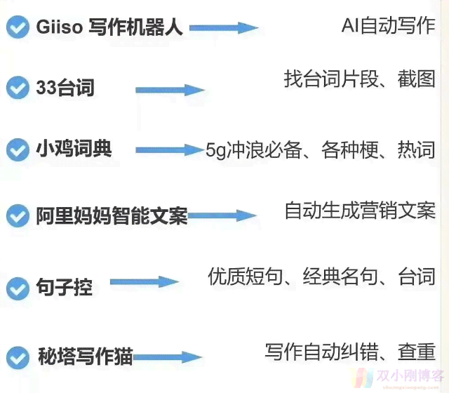 有什么AI能写文案的网站推荐及列表？