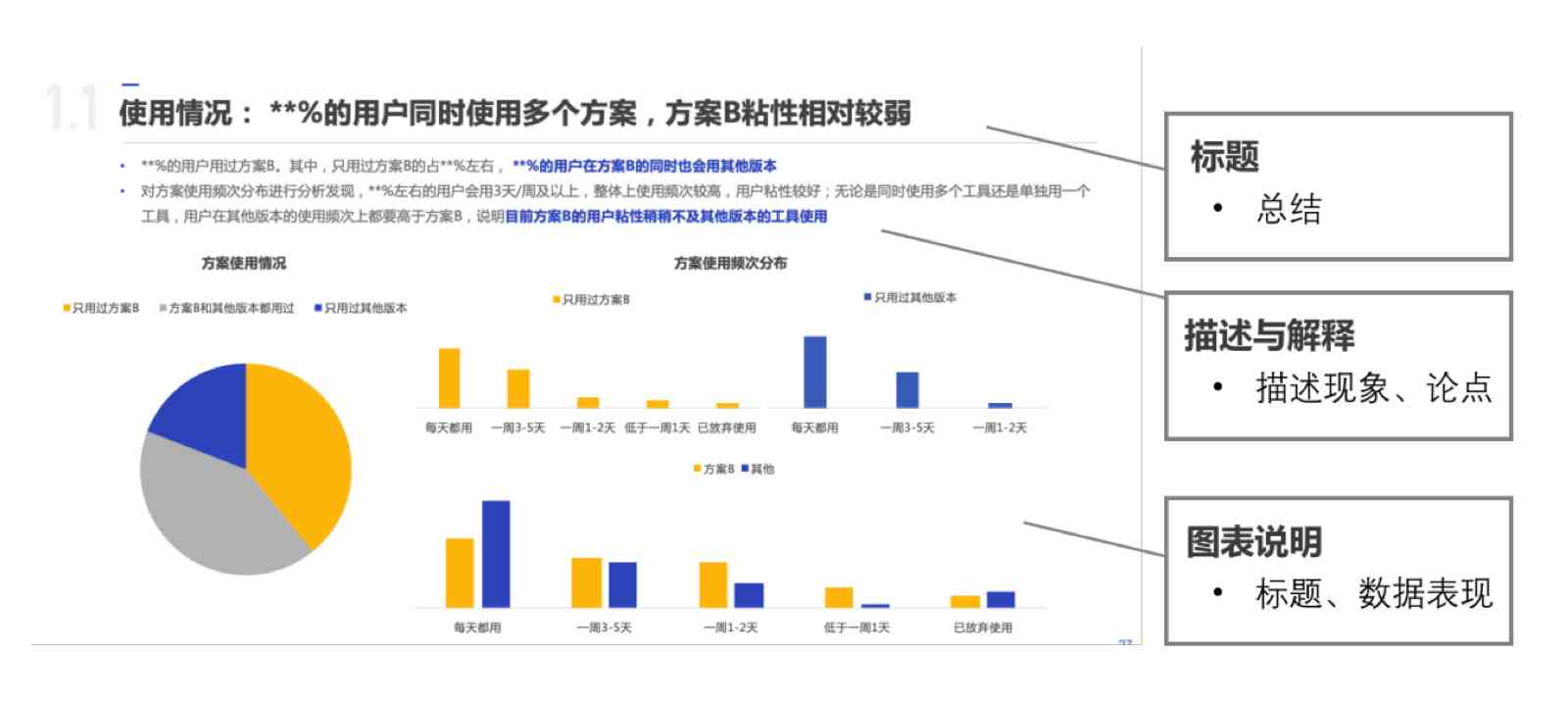 AI需求调研问卷分析报告：撰写指南与模板示例