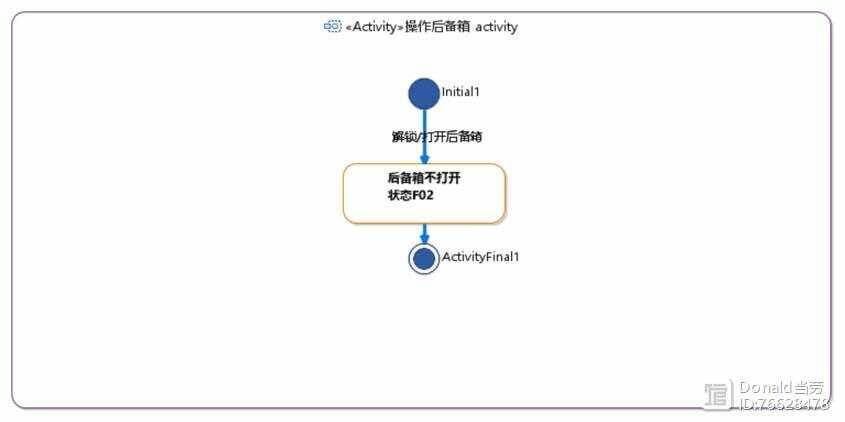 探索老福特AL：全面解析其功能、应用与用户常见问题解答