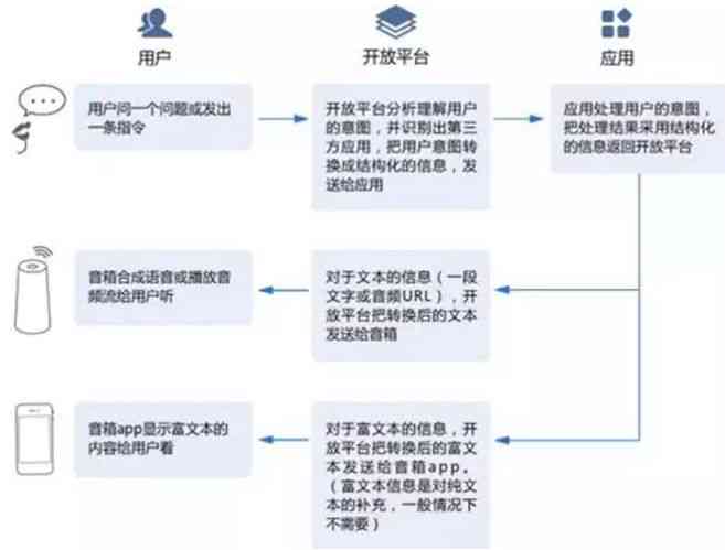 如何实现人工智能语音对话：机器人智能聊天器人的秘密解析