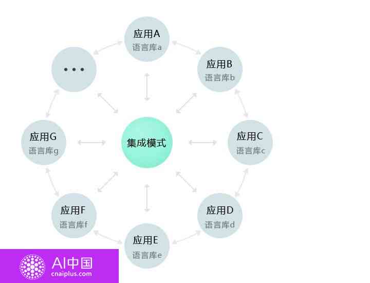 如何实现人工智能语音对话：机器人智能聊天器人的秘密解析