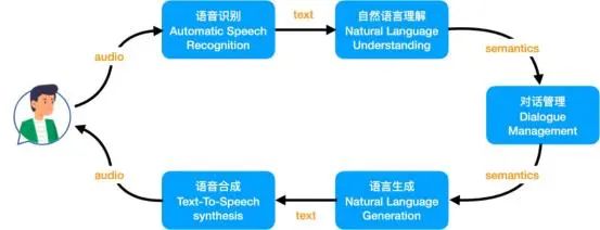 深入解析人工智能对话系统：原理、技术架构及其应用揭秘