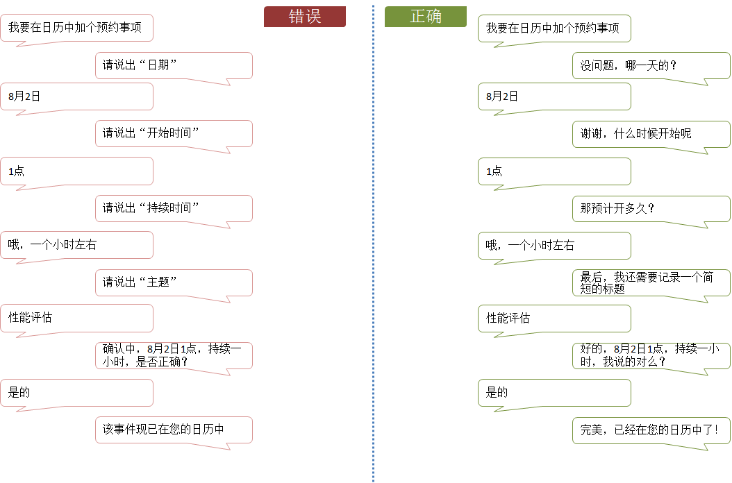 人工智能人机对话：软件应用、台词设计、设置方法及对话机器人解析