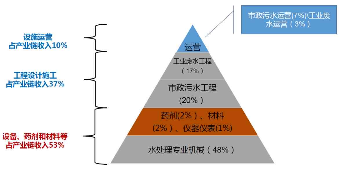 利用Ai9技术实现小鼠报告的最简化方法解析