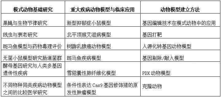 APCmin 小鼠模型：全面解析其在遗传疾病研究中的应用与特点