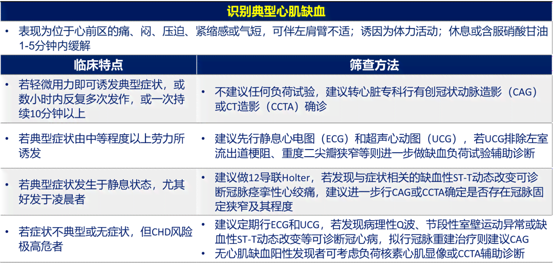 ich小鼠：探究肥胖、糖尿病与心血管疾病关联性研究综述