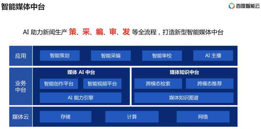 AI智能生成述职报告工具：免费、高效、一键解决职场汇报需求