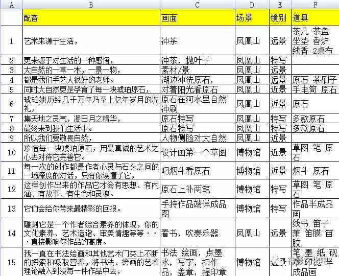 影视文案创作指南：全方位解读写作技巧与实践策略