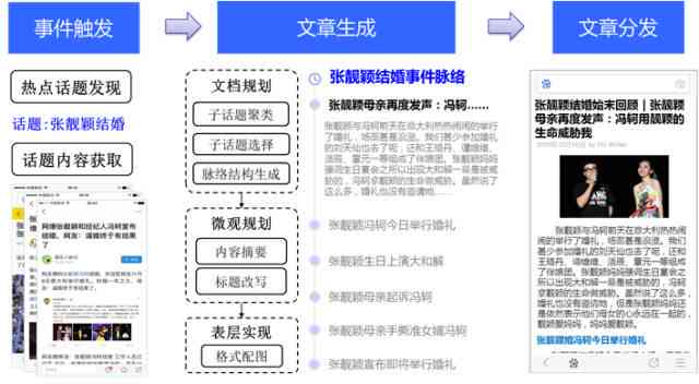 百度ai作文文案怎么写