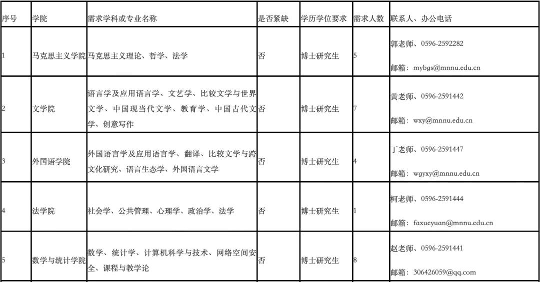 有什么内容设计类创作工作：作家与撰稿人招聘，美术与创意岗位精选