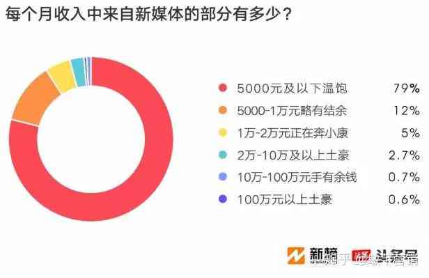 全面盘点：各大热门创作平台盈利方式及赚钱潜力分析