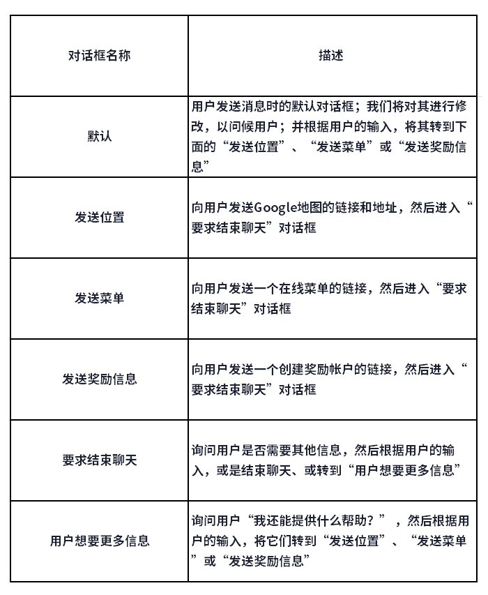 智能一对一聊天机器人脚本：全面解决即时通讯与自动回复需求