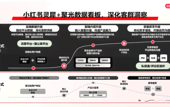 怎么用小红书种草文案模板，真的完全掌握产品分享秘诀——文库宝藏攻略