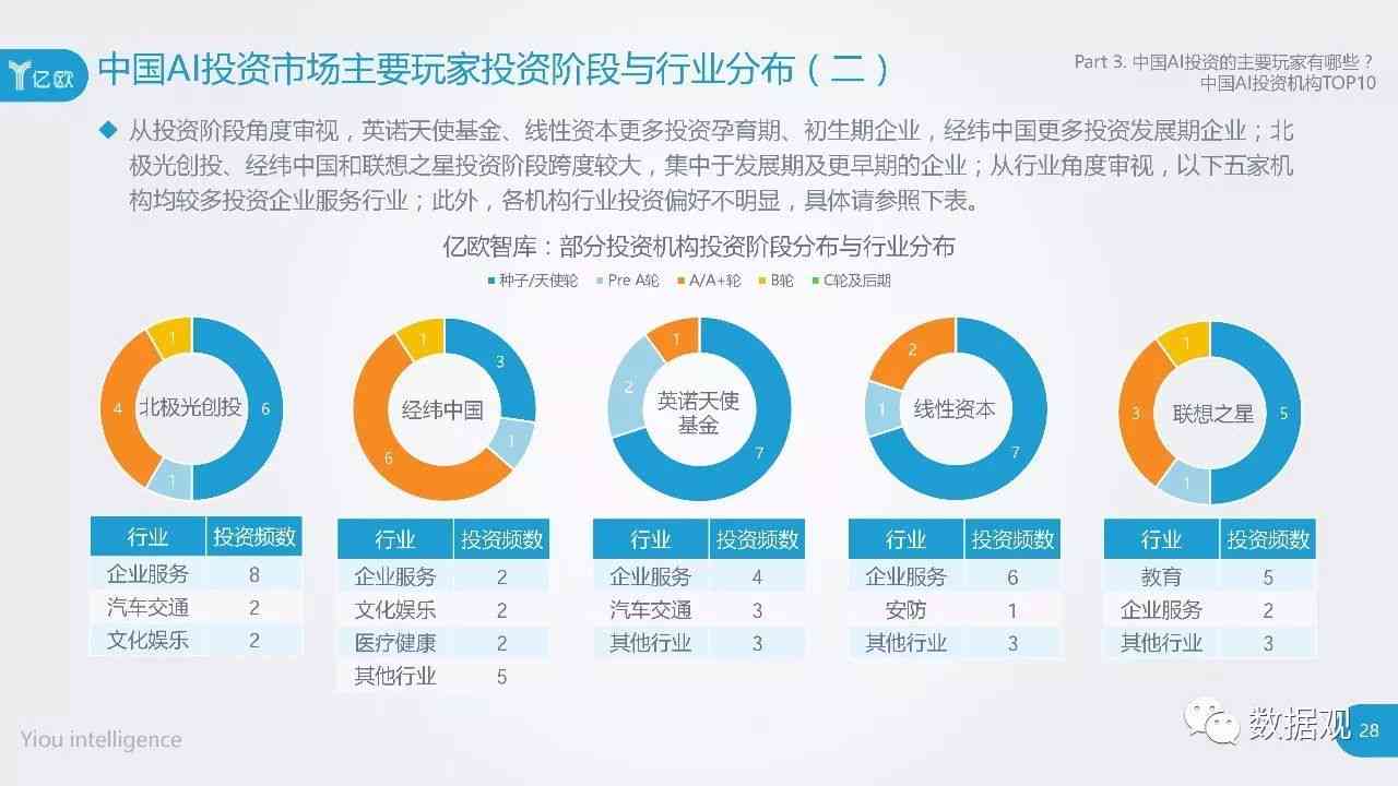 AI撰写上市公司研究报告的实用性与全面性分析：揭示投资决策新视角