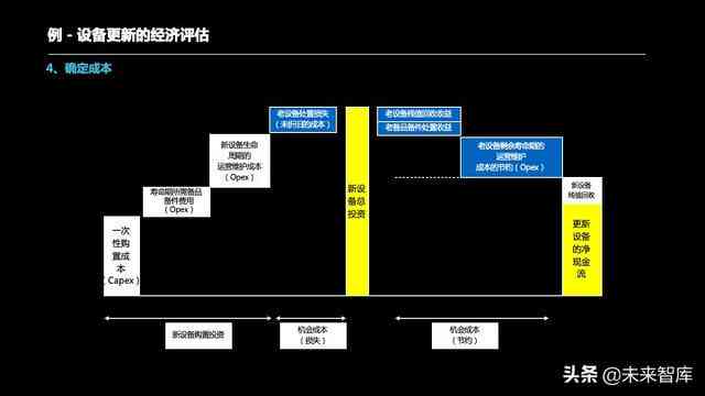 AI撰写上市公司研究报告的实用性与全面性分析：揭示投资决策新视角