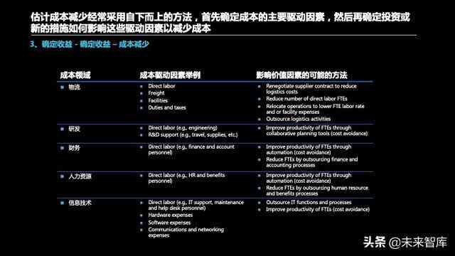 AI撰写上市公司研究报告的实用性与全面性分析：揭示投资决策新视角