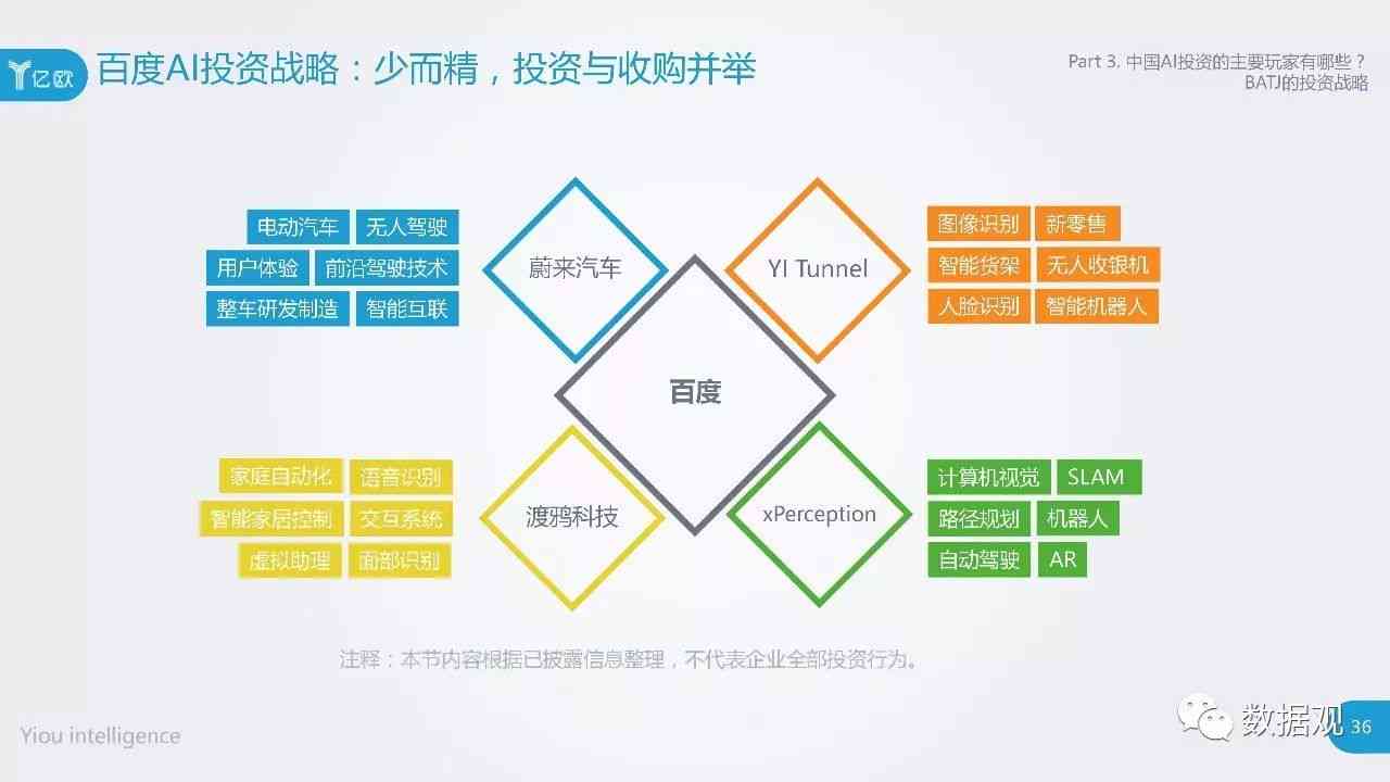 AI撰写上市公司研究报告的实用性与全面性分析：揭示投资决策新视角