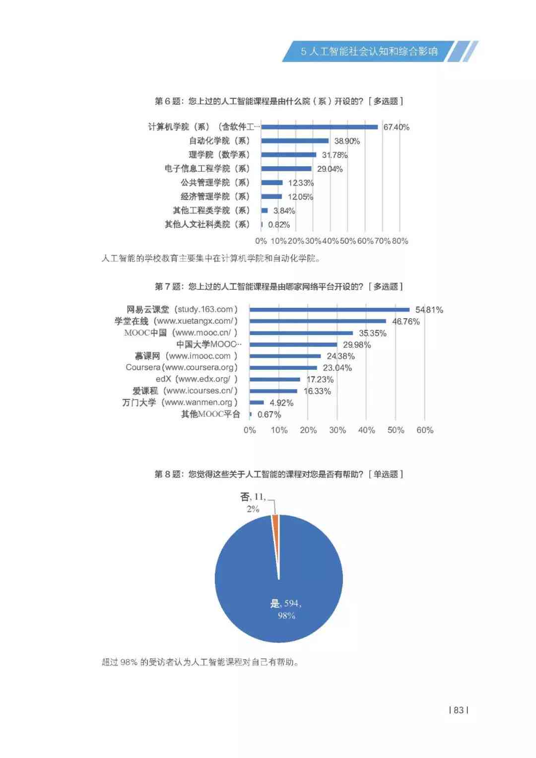 上市公司研究报告：查阅写作及大赛信息一站式平台